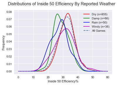 weather-I50efficiency.png